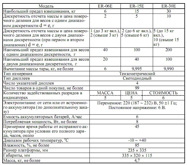 Наименьший предел взвешивания весов. Погрешность электронных весов при взвешивании. Дискретность весов это. Наименьший предел взвешивания весов. Наименьший предел взвешивания весов.