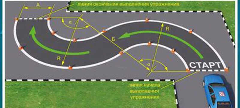 Траектория змейка. Элемент змейка на автодроме. упражнение змейка на автодроме. змейка 90 градусов автодром. упражнение змейка на площадке.