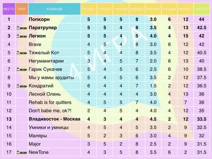 Команд в том числе
