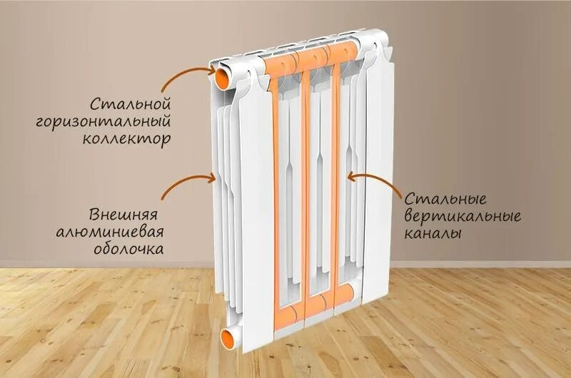 Конструкция биметаллических радиаторов отопления. Биметаллические радиаторы конструкция. Устройство биметаллического радиатора. Устройство биметаллической батареи.