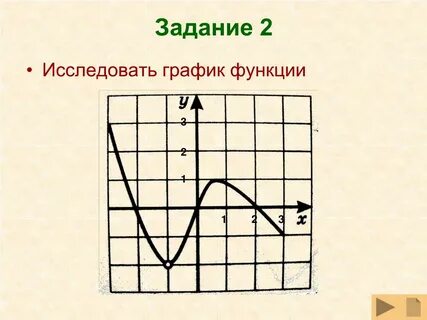 График функции сферы