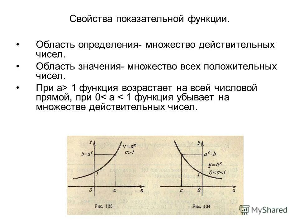 Область показательной функции