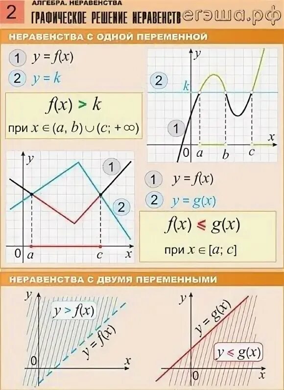 Math100 графики функции