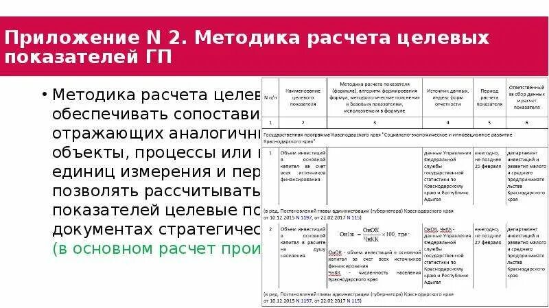 Целевые индикаторы и показатели, методика расчета. Способы расчета целевых показателей. Методика расчета целевых показателей центра крови. Расчёта целевых показателей программы как сделать ?.