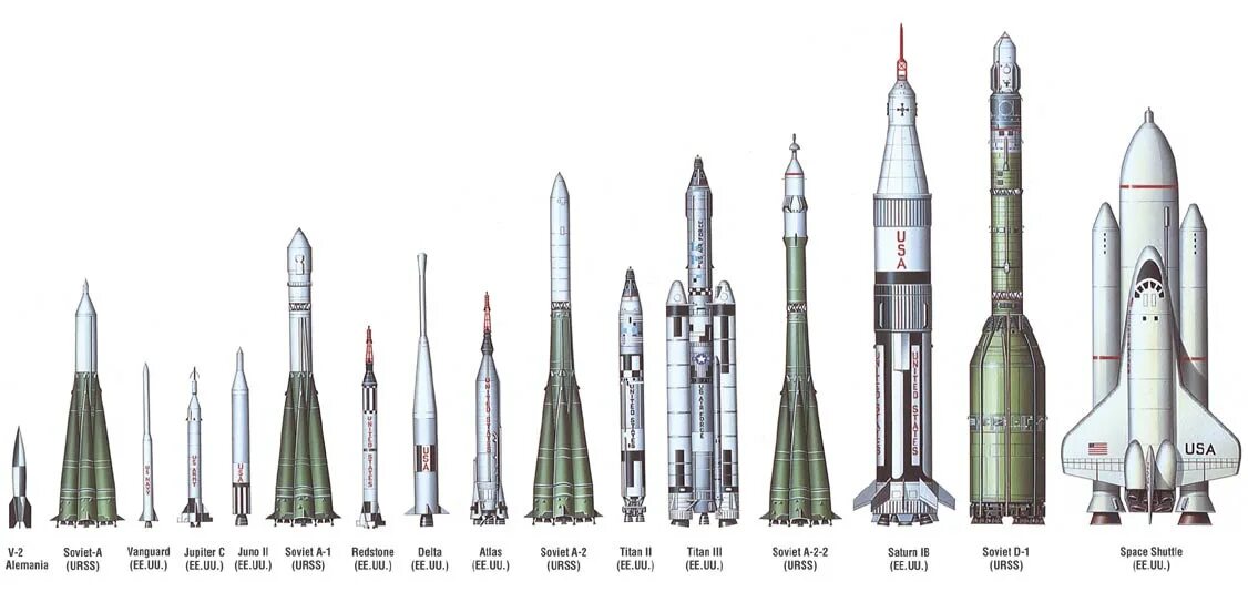 Советская баллистическая ракета р14. Р-14 баллистическая ракета. Р7 ракета ступени.