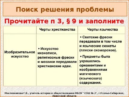 Черты христианства