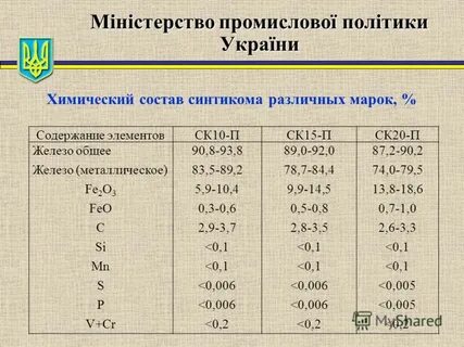 Показатели номер