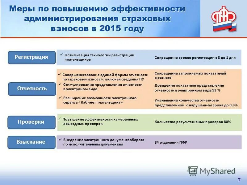 порядок администрирования страховых взносов. особенности заполнения документов. квитанция на оплату страхового взноса ип. пенсионный фонд личный кабине. наименование предприятия пфр.
