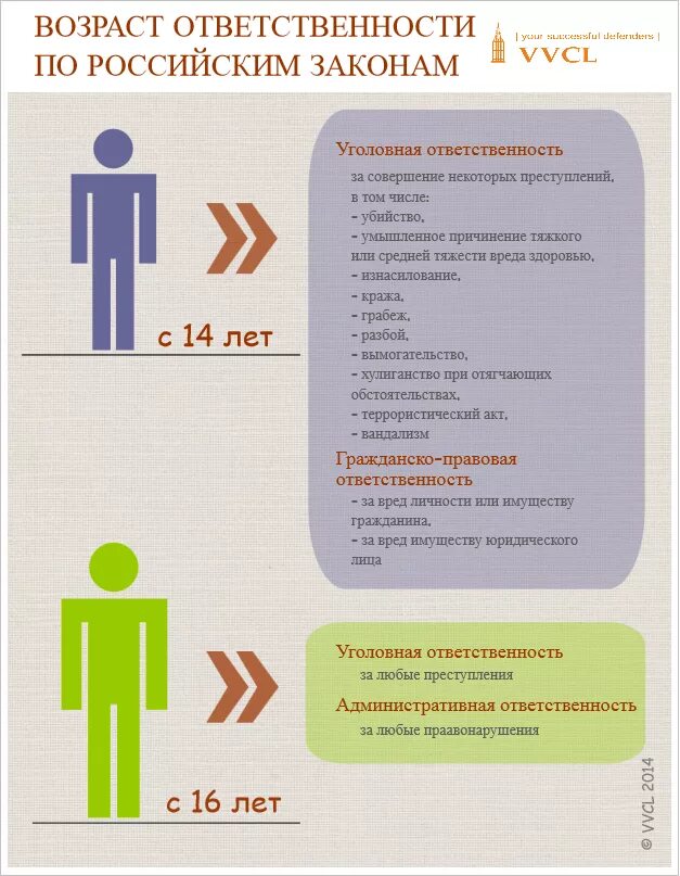 С какого возраста установлена ответственность. Возраст административной ответственности. с какого возраста наступает административная ответственность. возраст наступления административной ответственности. с какого возраста наступает уголовная ответ.