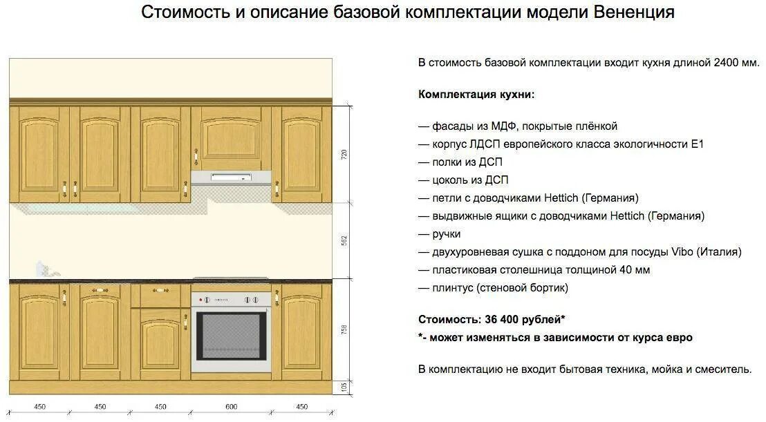 Фасад кухни 900 вид спереди. Составляющие кухонной мебели. Техническое описание кухонного гарнитура. Стандартная комплектация кухни.