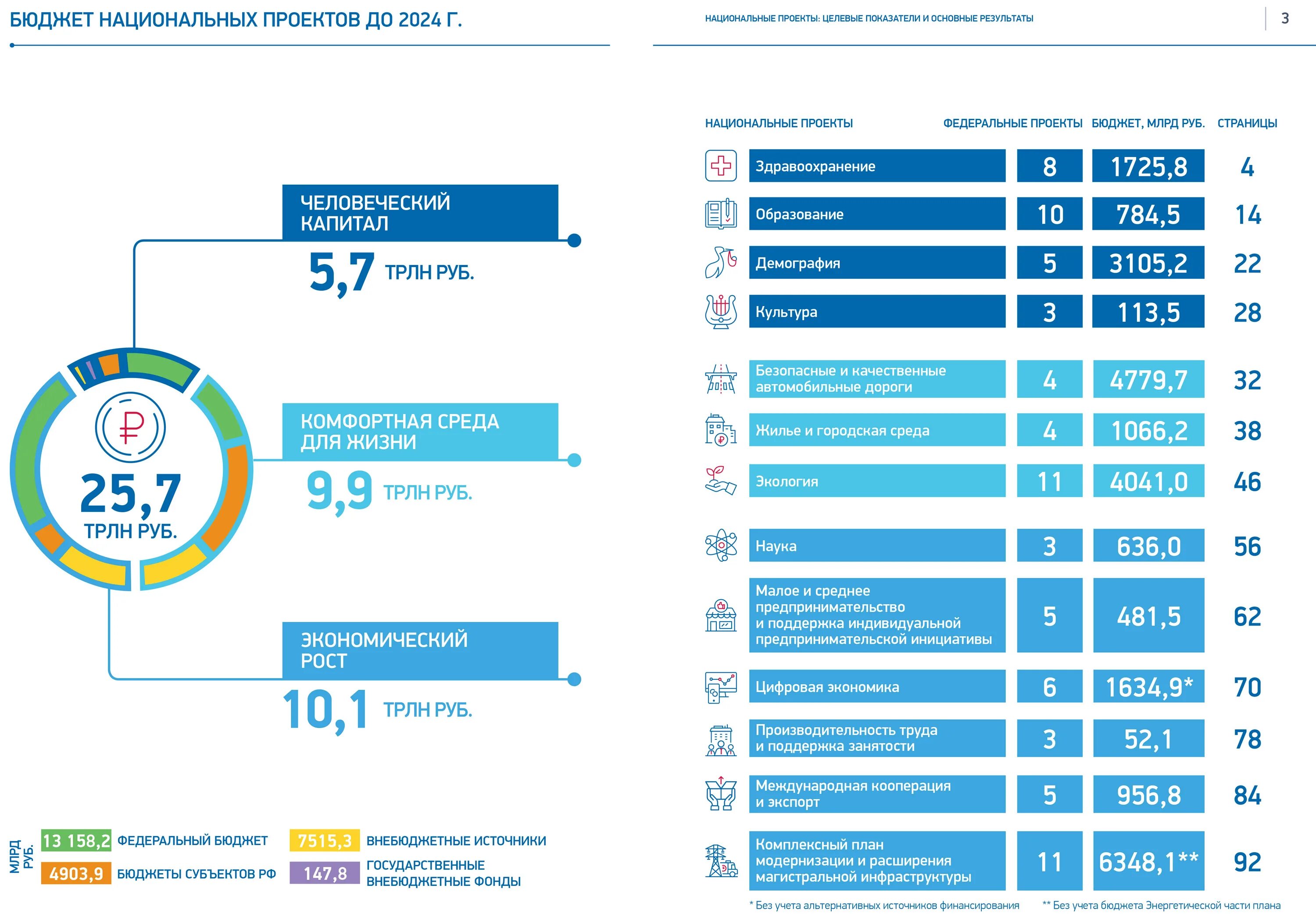 Сколько служба в россии 2024. Национальные проекты. Национальные проекты РФ. Национальные поектырос. Национальные проекты до 2024 года..