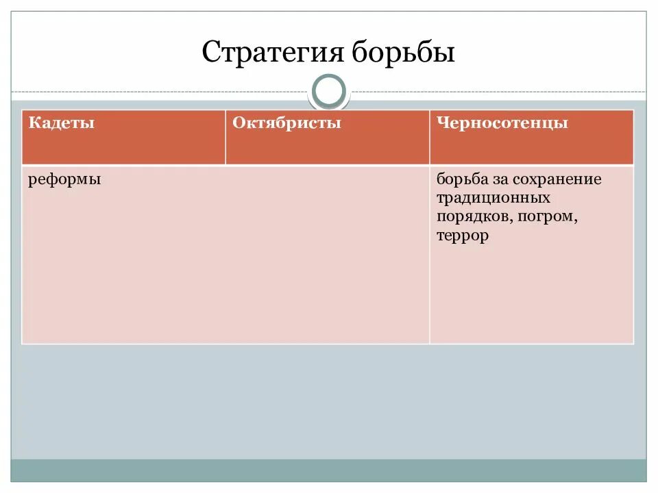 Чем различались программы кадетов и октябристов. РСДРП эсеры кадеты октябристы. Октябристы партия 20 века. Политические партии кадеты и октябристы. Партии кадетов и октябристов.