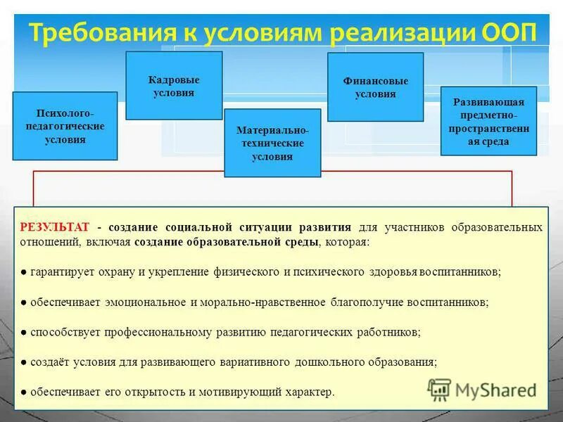 построение образовательных институтов и образовательных сред. структура информационной системы вуза. построение образовательных институтов и образовательных сред. информационно-образовательная среда вуза структура. информационно-образовательная среда вуза.