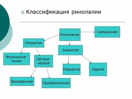 Формы ринолалии