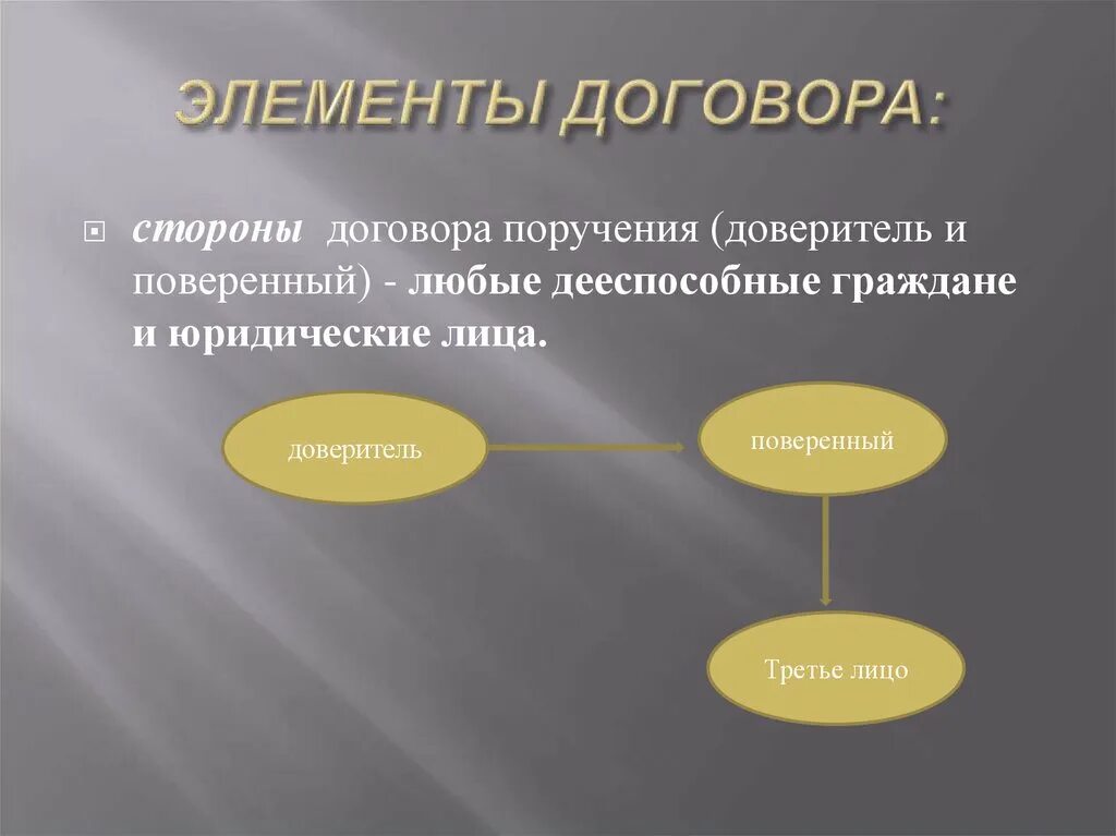 Обязательные условия договора поручения. Стороны договора поручения. Элементы договора. Договор поручения схема. Основные элементы договора поручения..