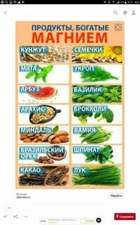 В каких фруктах больше всего магния