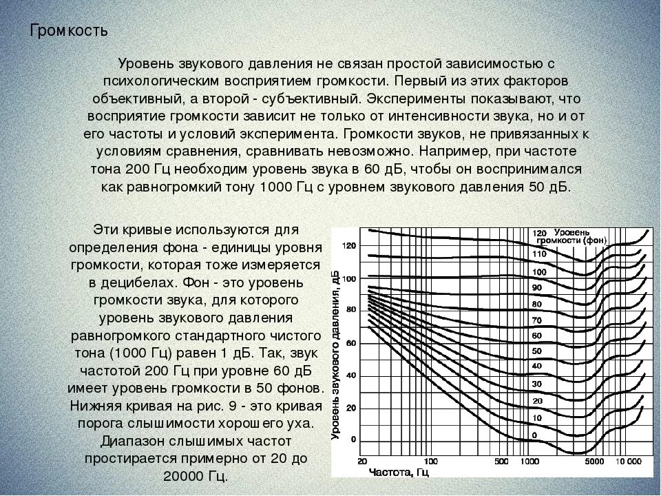 Изменение шума. Уровень звукового давления. уровень звукового давления дб. уровень громкости звука. звуковое давление и уровень шума.