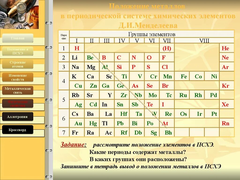 Положение железа в псхэ. Положение металлов в таблице Менделеева. Расположение металлов в периодической таблице. Положение металлов в ПСХЭ Д.И Менделеева. Характеристика металла положению ПСХЭ.