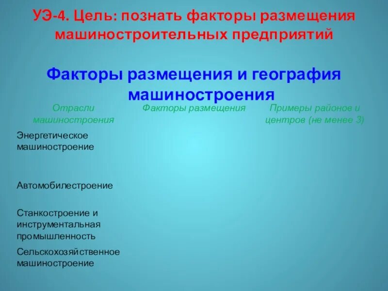 Факторы размещения энергетической отрасли. Факторы размещения машиностроения. Факторы размещения отраслей машиностроения. Факторы размещения предприятий машиностроения. Факторы влияющие на размещение машиностроительных предприятий.