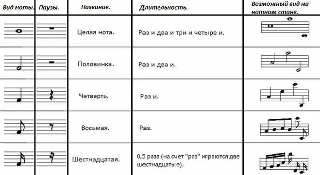 Определение названия мелодии