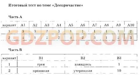 Проверочная работа по теме союз 7 класс