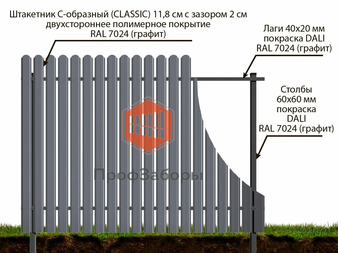 Как рассчитать количество штакетника. Зазор между штакетником металлическим 100мм. Метровый забор из штакетника. Лаги для штакетника металлического. Высота забора из металлического штакетника.