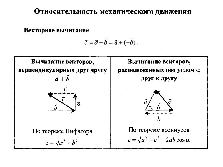 Относительность движения конспект