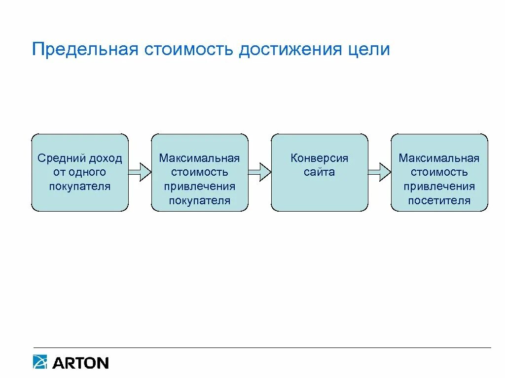 Основные стратегии продвижения. Стратегия продвижения. Определение стратегии продвижения. Стратегия продвижения проекта этапы. Цель продвижения проекта.