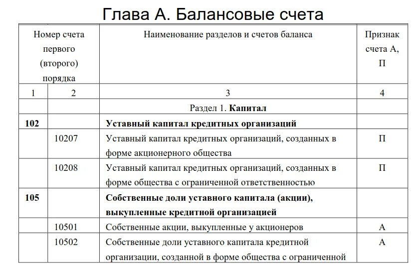 Расчетный счет счет в плане счетов банка. Балансовые счета бухгалтерского учета. Балансовый счет счета юридического лица. План счетов бухгалтерского учета в кредитных организациях имеет. Кредит план счетов