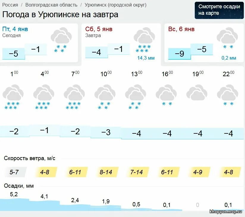 Прогноз погоды февраль волгоград. Погода в Урюпинске. Погода в Урюпинске Волгоградской. Погода в Урюпинске на 3. Погода в Урюпинске на неделю.