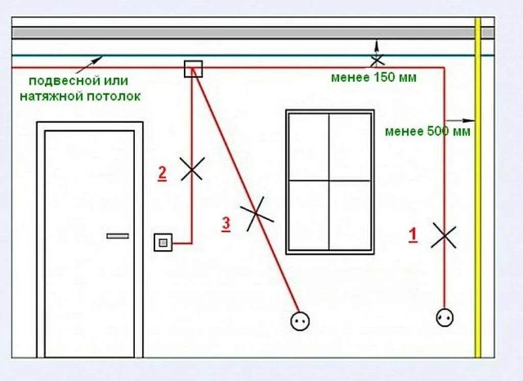 Розетки расстояние. Схема разводки электропроводки розеток. Схема монтажа электропроводок в трубах. Разметка проводки порядок монтажа электропроводки. Схема установки распределительных коробок электропроводки.