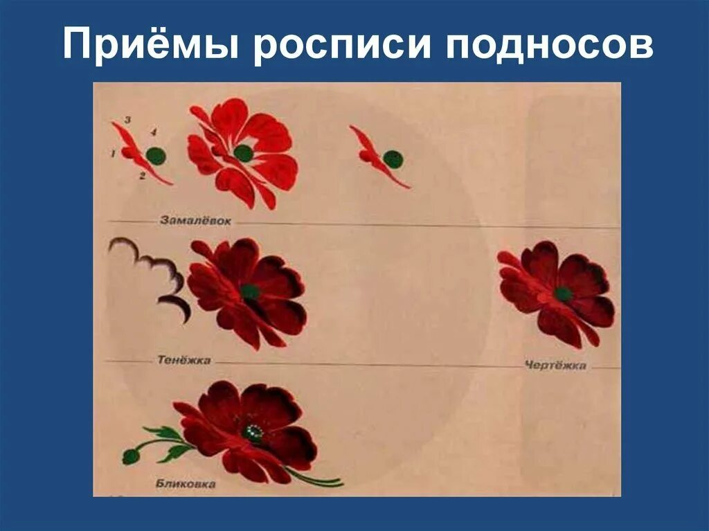 Приемы жостовской росписи. Жостовская роспись элементы росписи поэтапно. Приемы жостовской росписи. Элементы и узоры жостовской росписи. Приемы жостовской росписи.