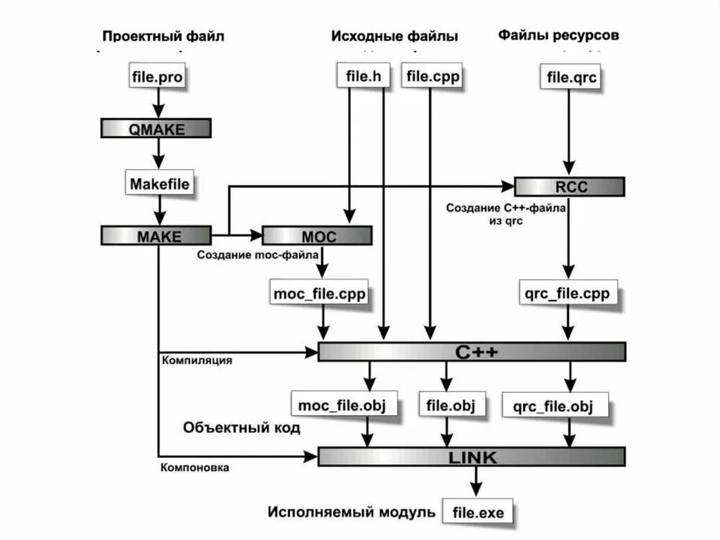 Кроссплатформенные языки программирования. Языки программирования иерархия. Самые кроссплатформенные языки программирования. Разработка программного обеспечения языки программирования. Языки программирования читать