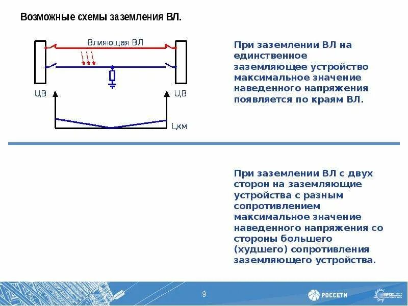 Наведенное напряжение какое напряжение. Прибор для измерения наведенного напряжения на вл. схемы работы под наведенным напряжением. наведенное напряжение на вл. схемы заземления на вл.