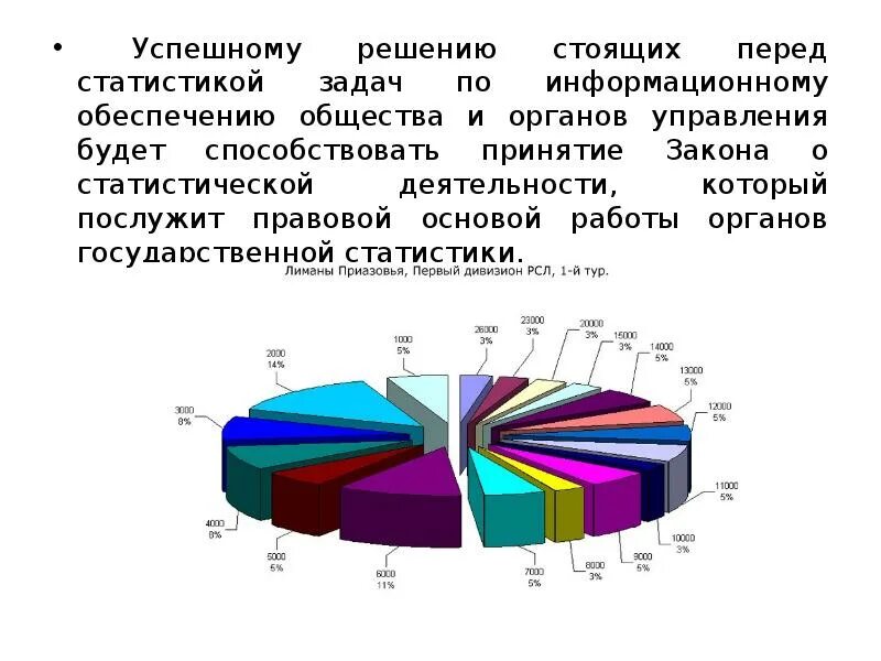 Задачи и принципы организации статистики в РФ. Принципы статистическая деятельность. Принципы организации статистической деятельности в России. Задачи и функции органов государственной статистики.