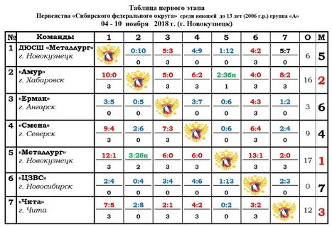 Таблица чемпионата по хоккею 2024