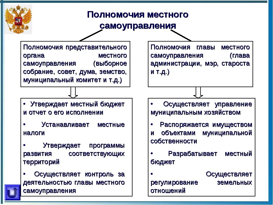 Функции местного самоуправления в российской федерации. Перечислите полномочия органов государства местного самоуправления. Полномочия органов местного самоуправления в РФ. Что относится к полномочиям органов местного самоуправления. Компетенция органов местного самоуправления.