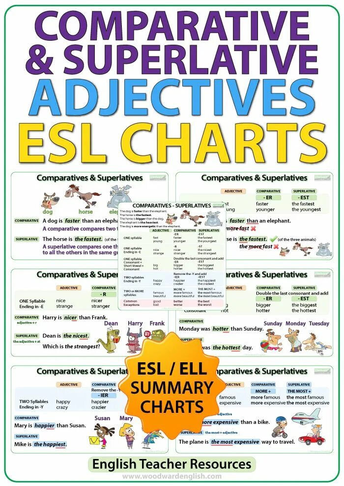 The adjective is games. Comparative and Superlative adjectives. Comparative and Superlative adjectives ESL. ESL Comparatives Superlatives. Comparatives and Superlatives карточки для говорения.