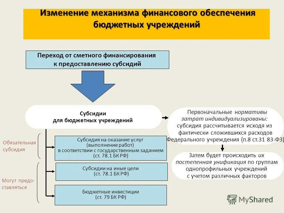 Финансовый механизм казенного учреждения. Финансовое обеспечение мо рф. Центр по обеспечению деятельности бюджетных организаций. Бюджетные учреждения механизм финансов. Центр обеспечения бюджетных учреждений.