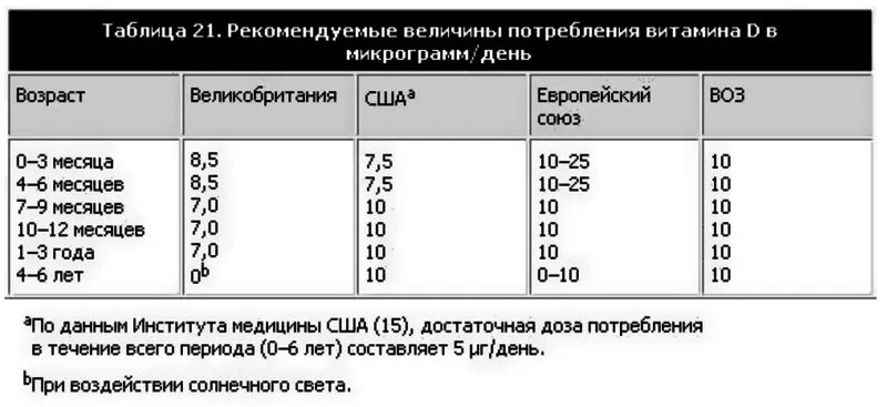 Витамин д3 ребенку 6 лет