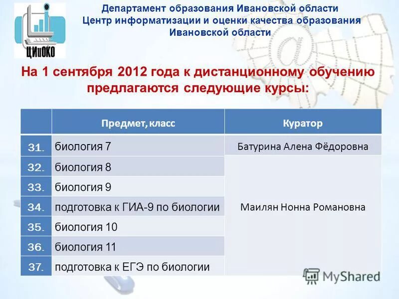 Государственные образовательные учреждения ивановской области. Презентация отдела информатизации оценки качества образования. Центр информатизации и оценки качества образования. Электронный мониторинг сферы образования. Методический центр информатизации и оценки качества образования.