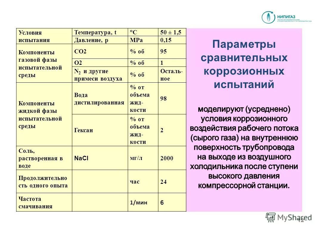 Манометр вакууметр для измерения давления -1 -4. Испытательное давление мпа. Испытательное давление мпа. Расход газа при газовой сварке. Момент свинчивания обсадной трубы 102мм оттм.