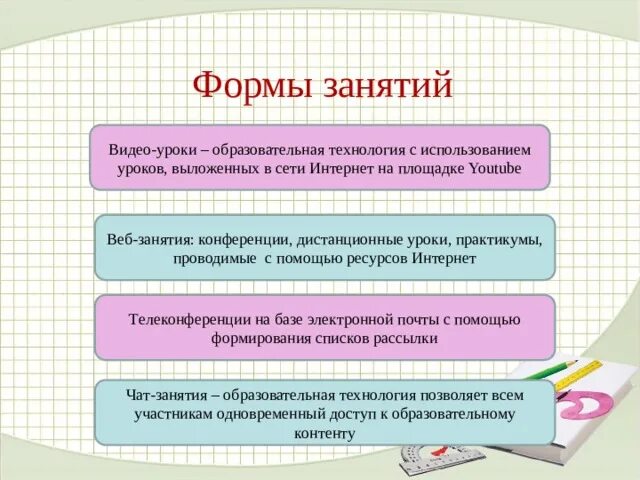 Какие технологии вы будете использовать. Технологии применяемые на уроке математики. Образовательные технологии на уроках математики. Какие технологии используются на уроках. Проекты уроков с использованием образовательных технологии.