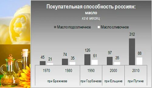 Рост покупательной активности. Покупательская способность. Покупательская способность в СССР. Покупательная способность в России. Покупательная способность в СССР И России.