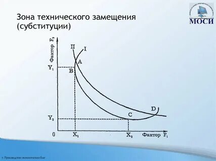Техническая зона