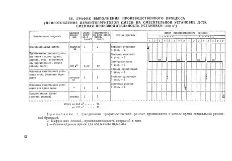 Технологическая карта бетонные смеси