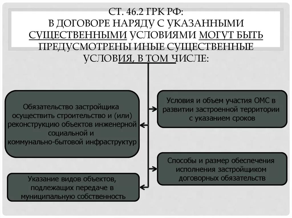 Существенные условия договоров таблица. Существенные условия договора в гражданском праве. Существенные условия договоров в гражданском праве таблица. Существенные условия разных договоров в таблице. Существенные условия различия