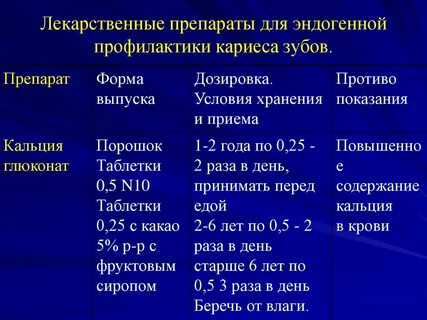 Эндогенные методы профилактики