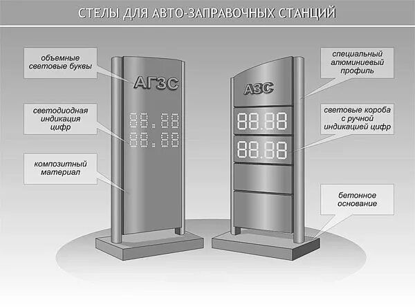стелла города литвы. стеллы городов россии. основание стеллы. чертеж фундамента стелы азс. каркас стелы азс.