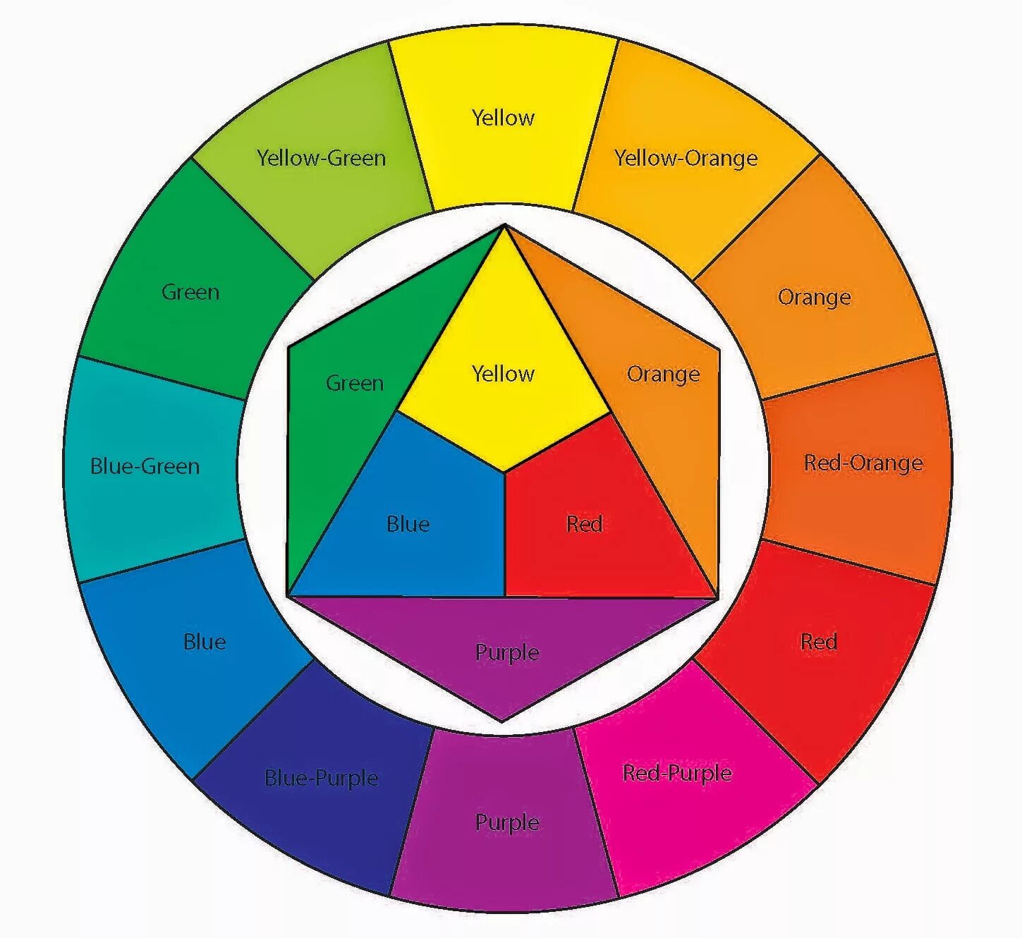 Название сочетаний цветов. Цветовой круг по Иоханнесу Иттену. Йоханнес Иттен цветовой круг. Иоганнес Иттен цветовой круг. Круг Иттена основные цвета.
